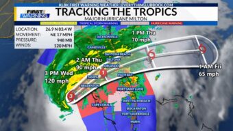 Hurricane Milton’s worst is arriving at the Florida coast