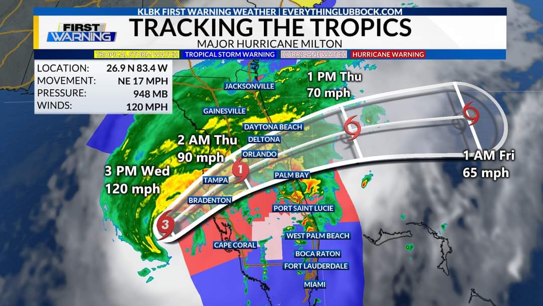 Hurricane Milton’s worst is arriving at the Florida coast